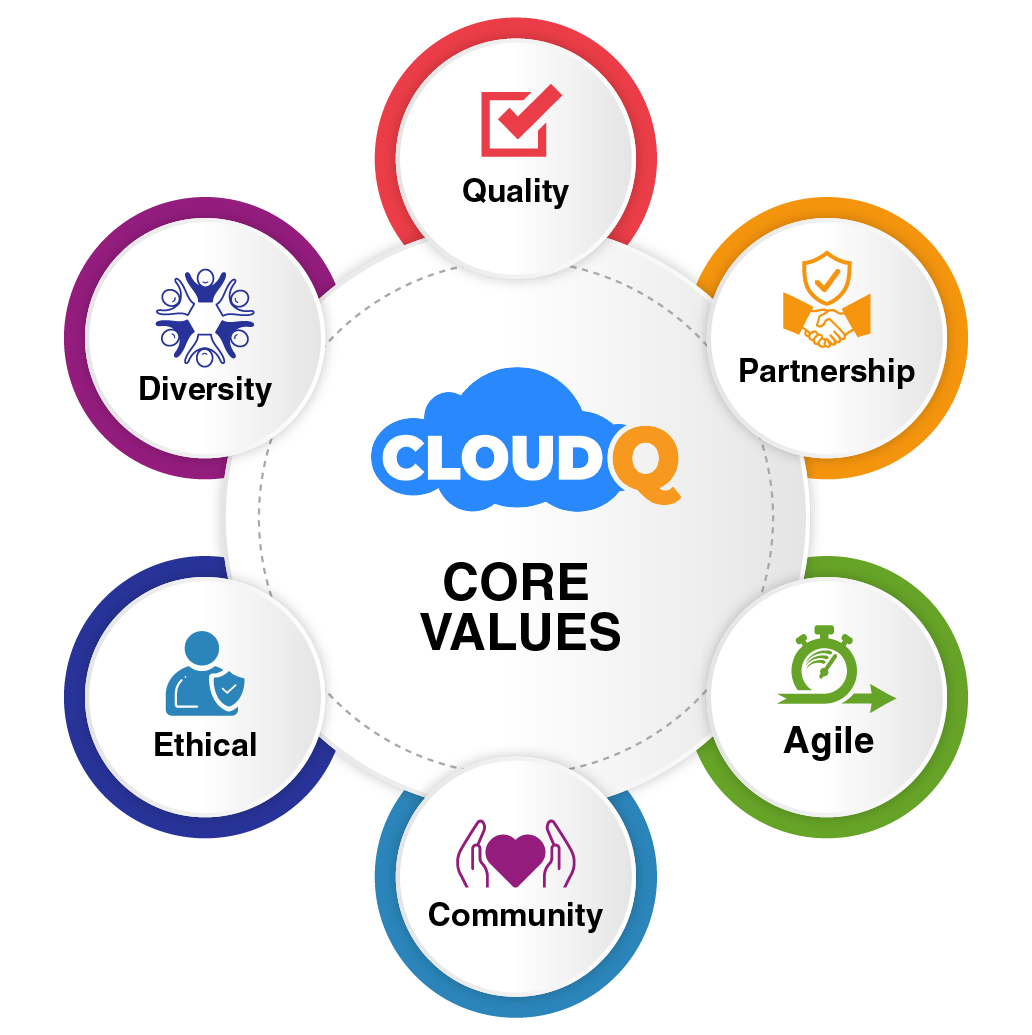 core values1
