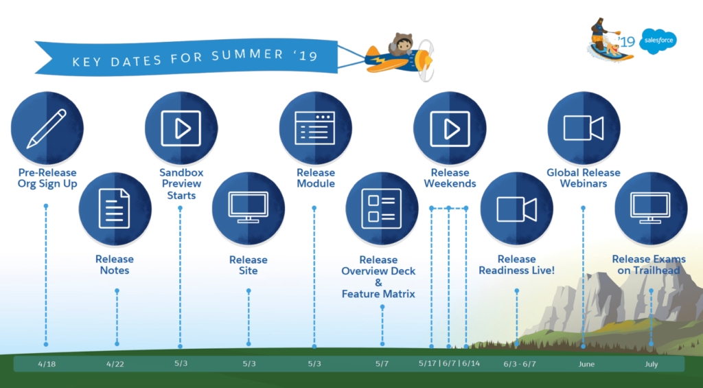 Salesforce Overall More Tools to Adopt Lightning Experience and Boost