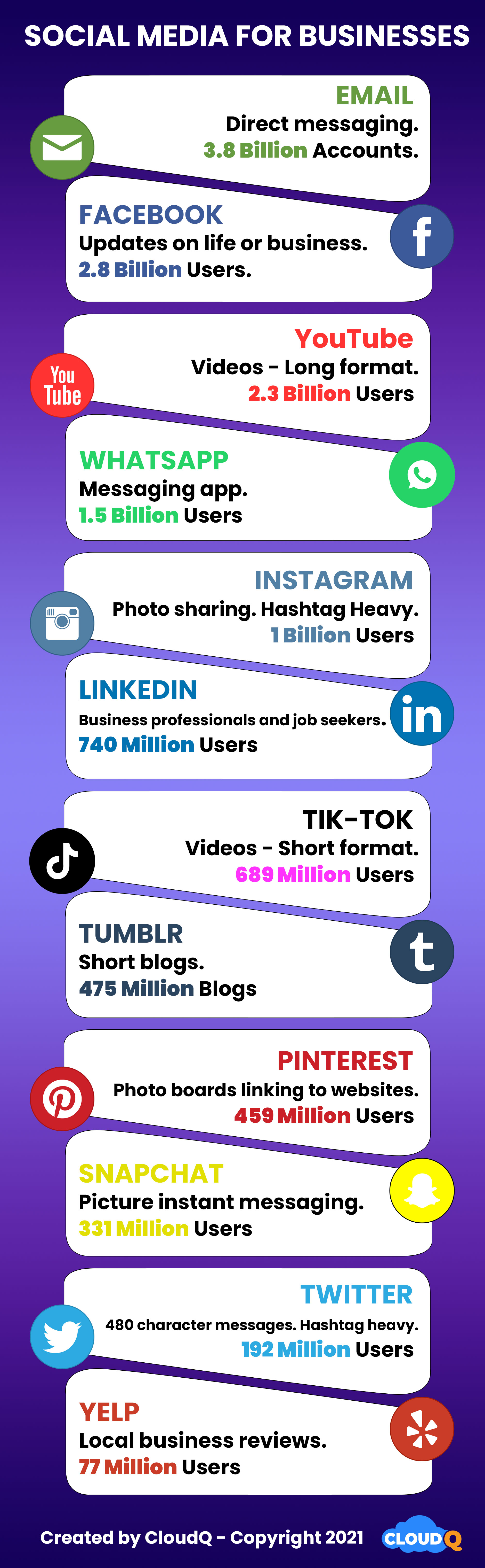 social media infographic user numbers info