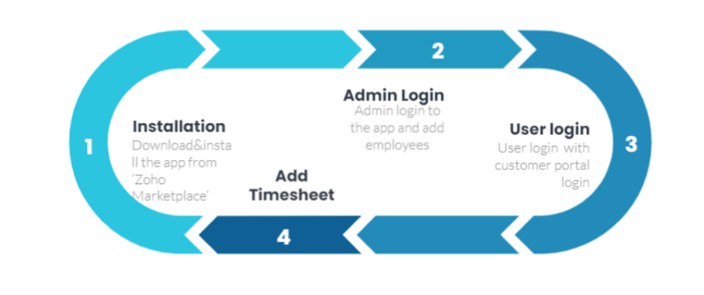 qtime user guide 02