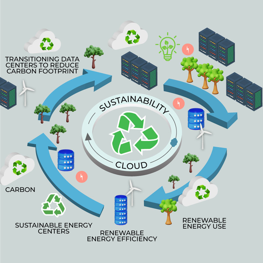 going green with salesforce and making cloud computing more sustainable 2