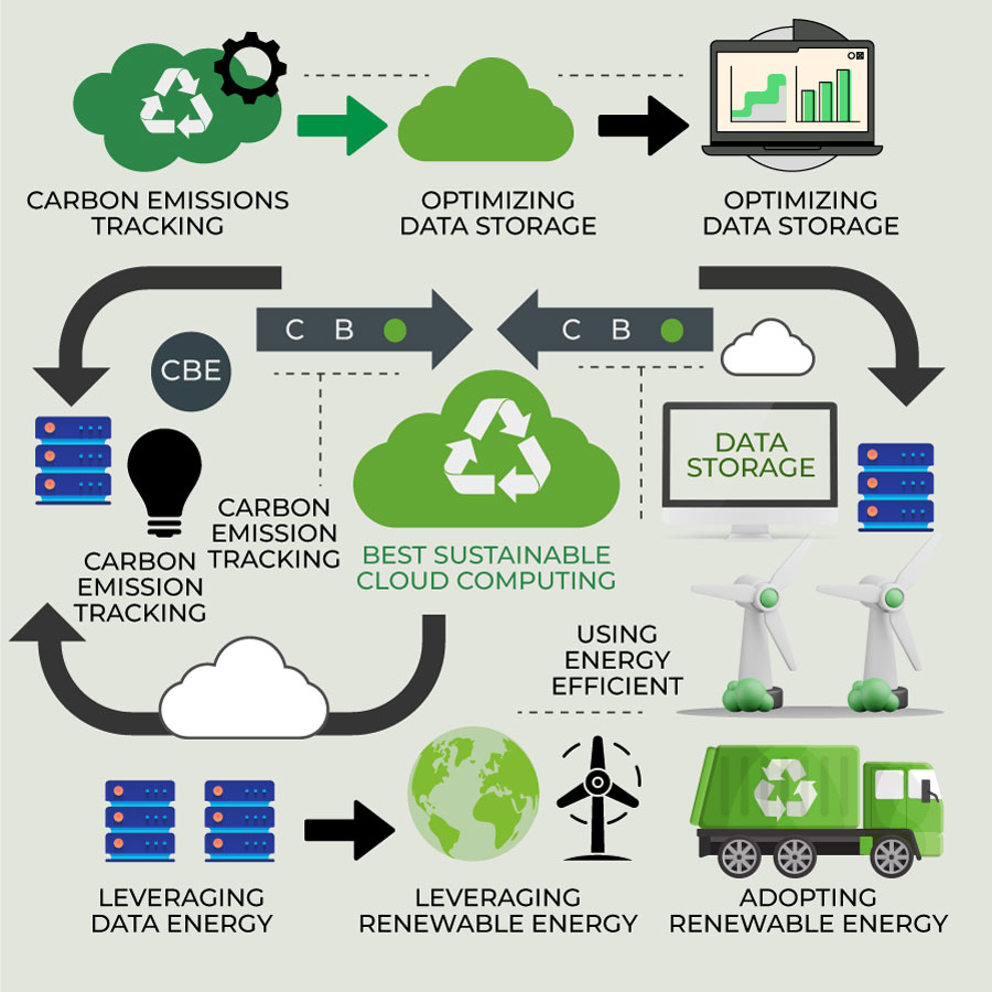 going green with salesforce and making cloud computing more sustainable 3